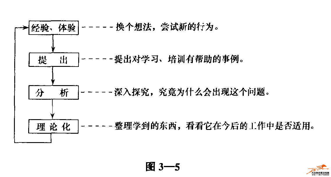 游戏学习法